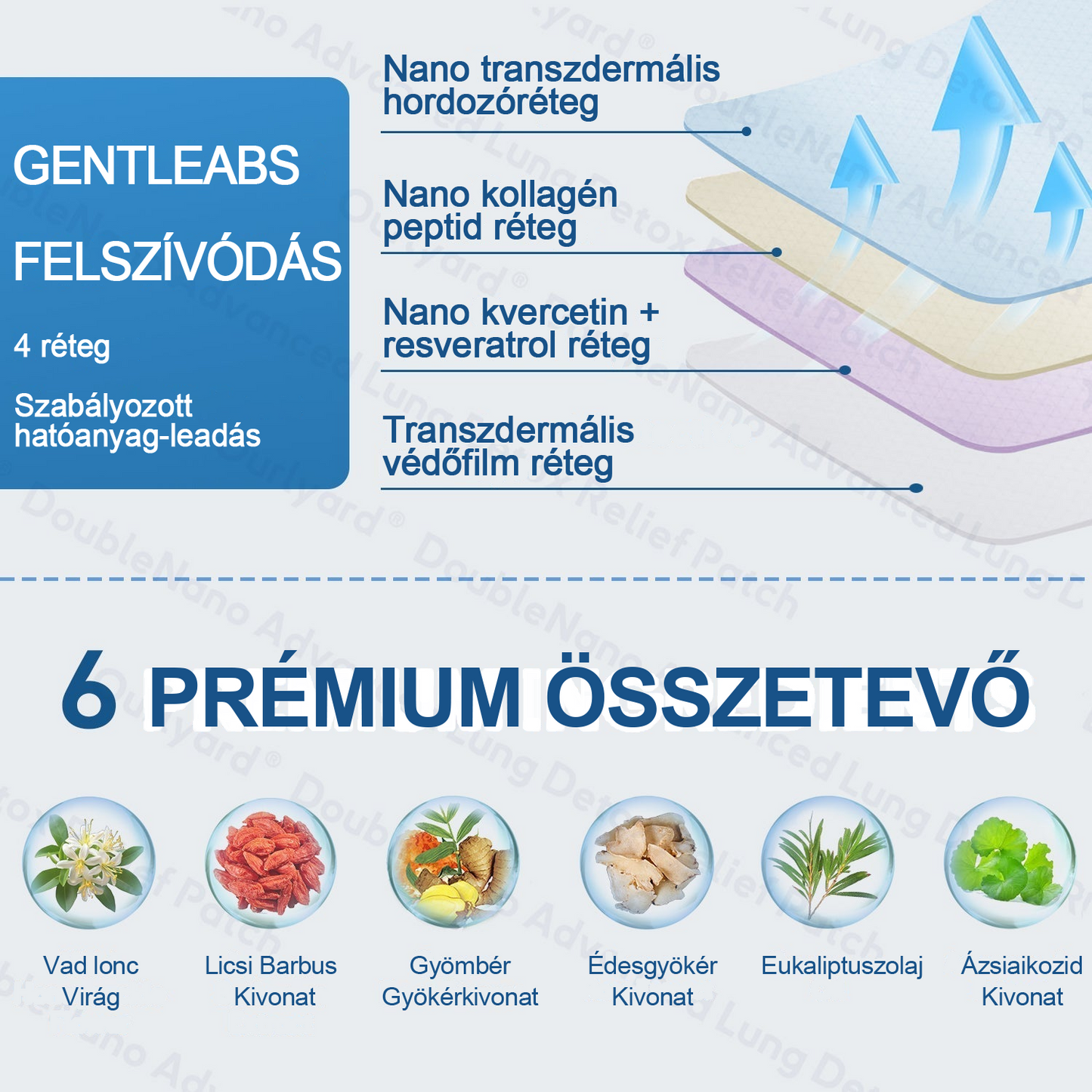 🛡️🛡️FDA Jóváhagyott | Zvoevo®  COPD Enyhítő Tapasz (💝 Köhögés, zihálás, légszomj, köpet, orrdugulás, hörghurut, allergiás tünetek, tüdő kényelmetlenség🫁)