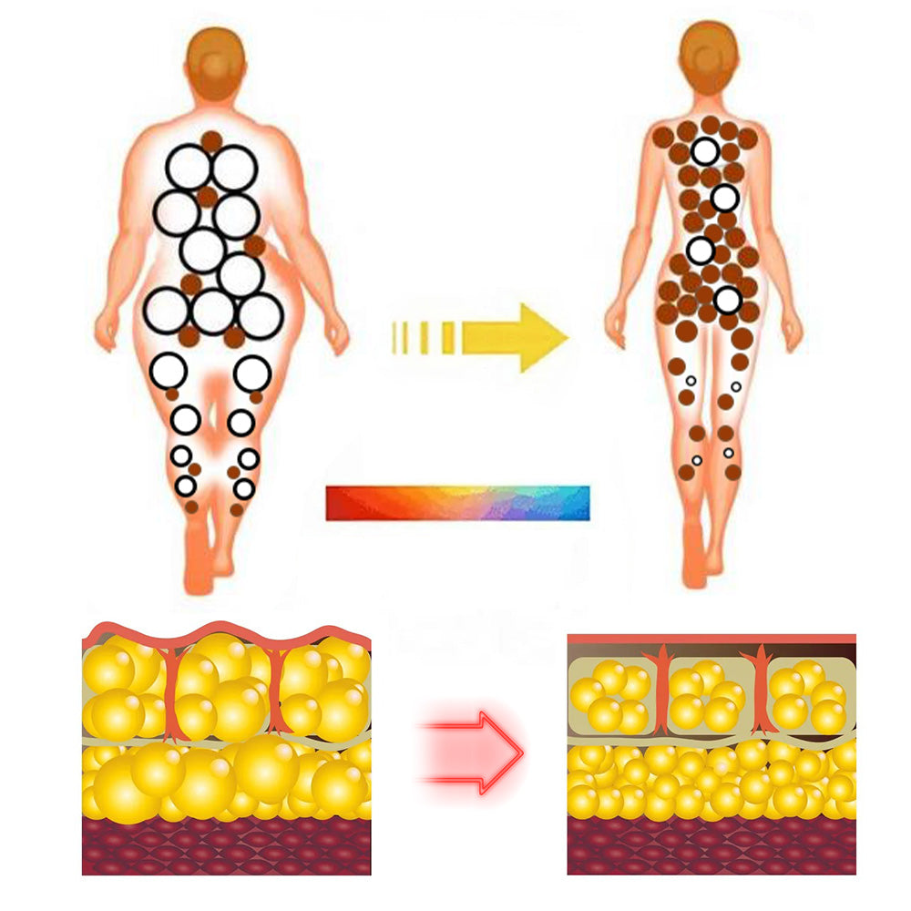 ✨🩵2024 Legújabb 𝐑𝐢𝐧𝐡𝐫𝐧𝐧™ Ultrahangos Detox zsírégető-Energy Balance karkötő⏱️ (70% kedvezmény az elmúlt napokban + orvos ajánlása)