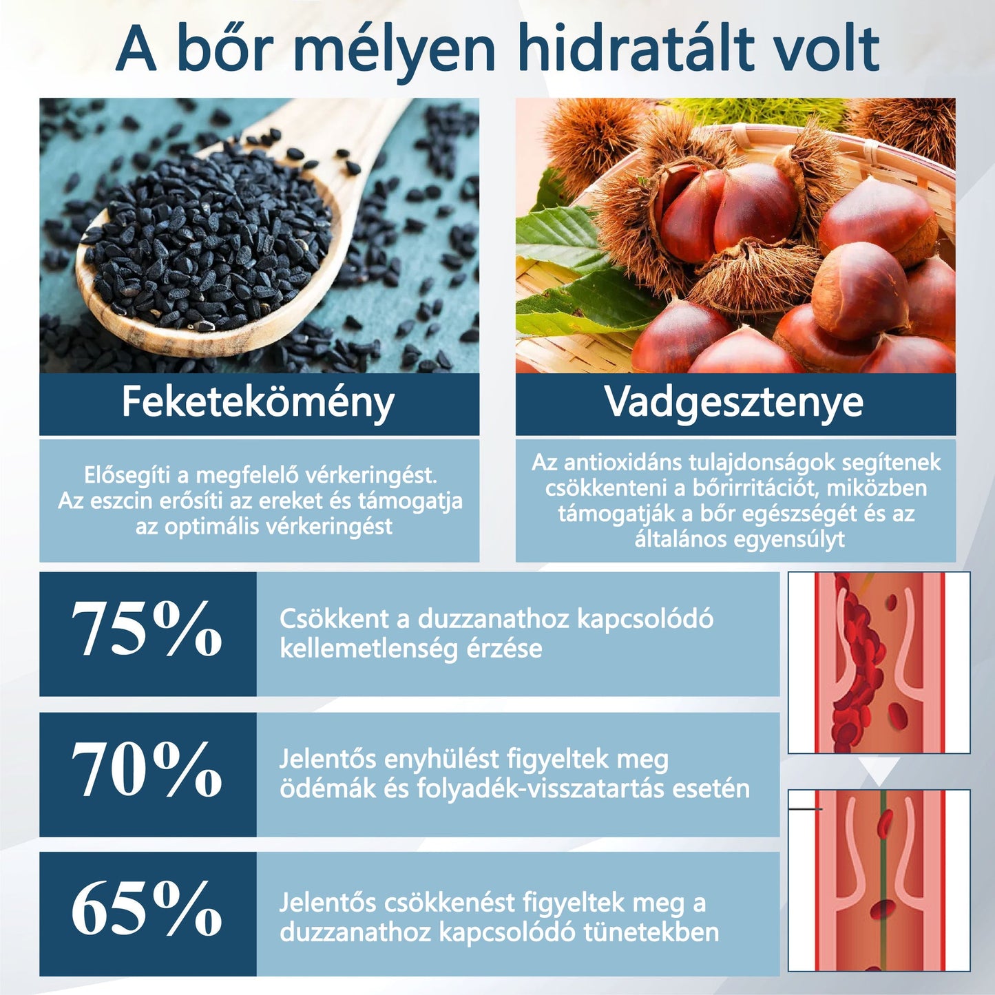 💧ATTDX® Növényi ödéma enyhítő krém nigellával