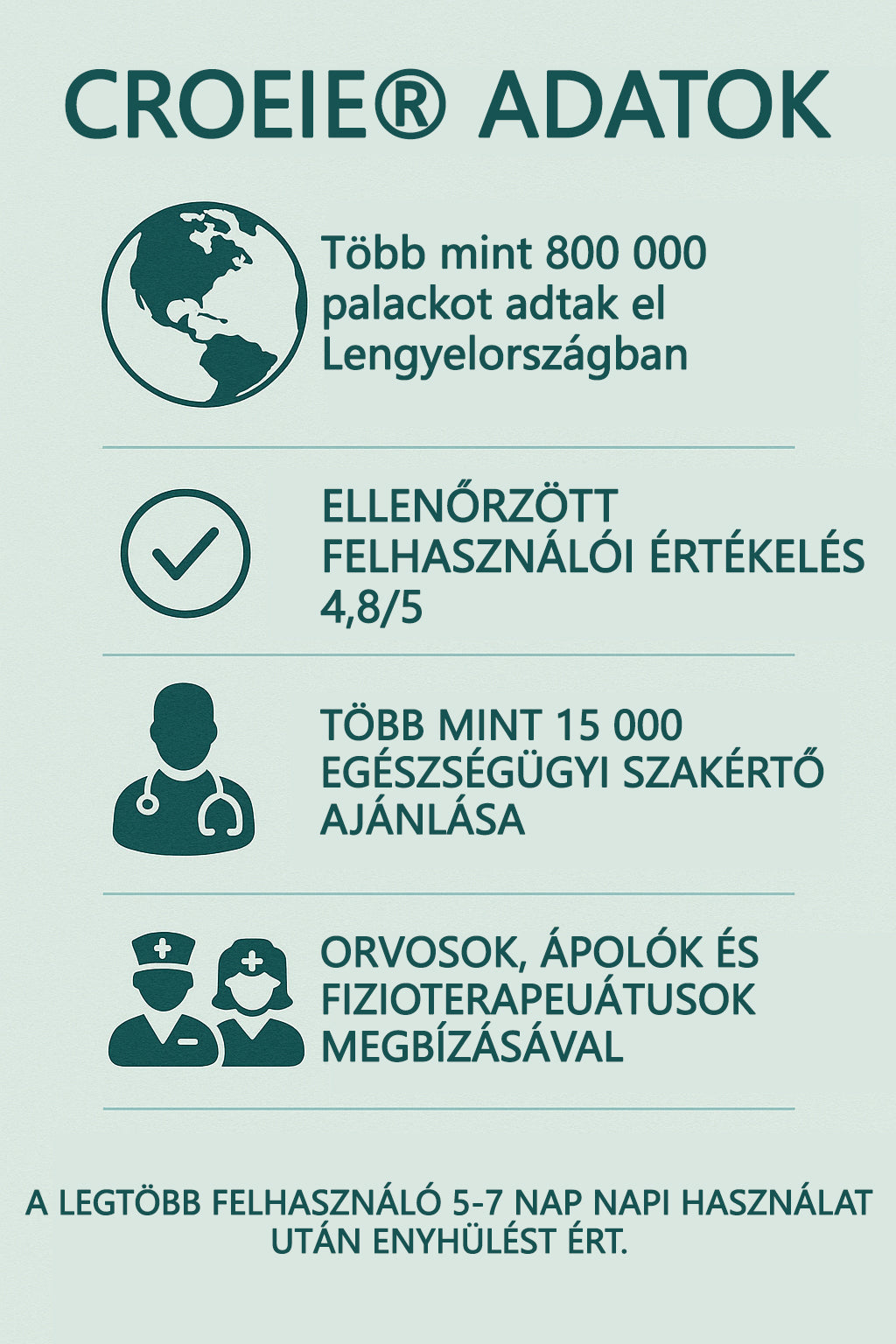Croaie® SwellFree Mondj búcsút a duzzadt lábaknak és a visszér okozta kellemetlenségeknek – Természetesen!✅