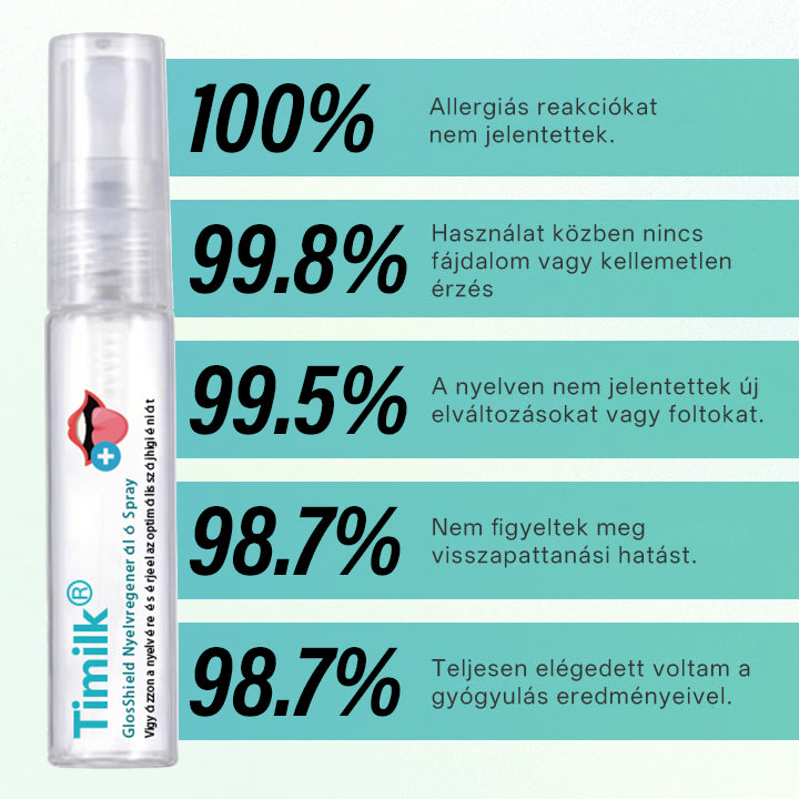 ✨💎 Timilk® Glos Shield Nyelvregeneráló Spray | Orvosilag ajánlott & EU-minősített nyelvápolás 💎✨