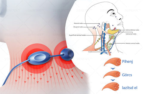 SIENOVA™💎 Hordozható nyirokeltető és ízületi relaxációs készülék👨⚕️ Eredeti 2 az 1-ben terápia | OGYEI minősített