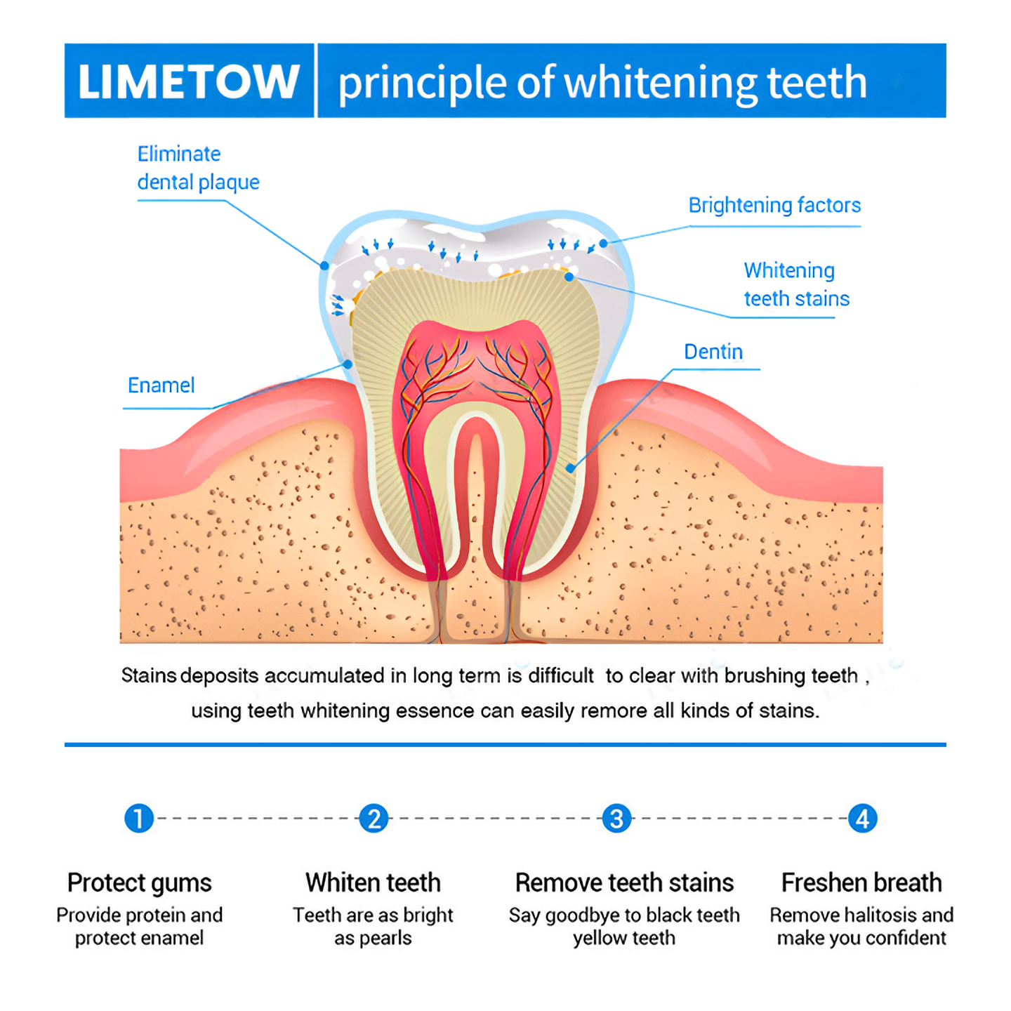 ⏳Limited Time Offer⏳LIMETOW™ Teeth Whitening Essence