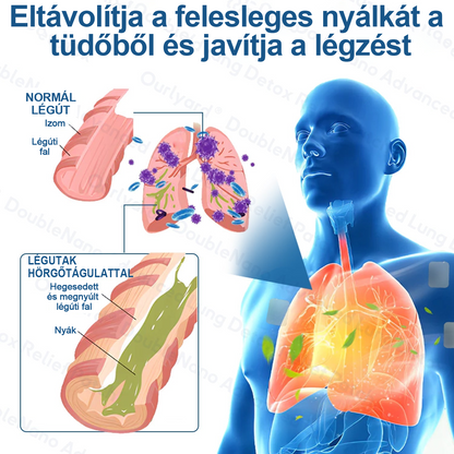 🛡️🛡️FDA Jóváhagyott | Zvoevo®  COPD Enyhítő Tapasz (💝 Köhögés, zihálás, légszomj, köpet, orrdugulás, hörghurut, allergiás tünetek, tüdő kényelmetlenség🫁)