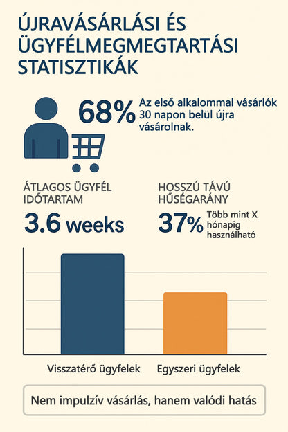 Croaie® SwellFree Mondj búcsút a duzzadt lábaknak és a visszér okozta kellemetlenségeknek – Természetesen!✅