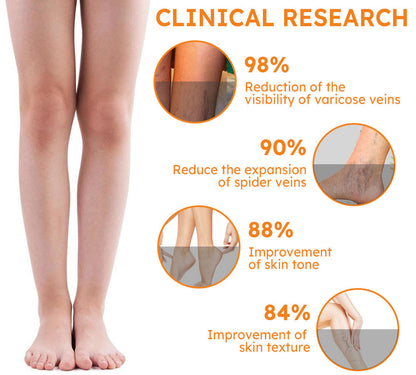 👩‍⚕️Furzero™ kurkuma visszér tapasz(Az SSDV Skin Institute ajánlása)