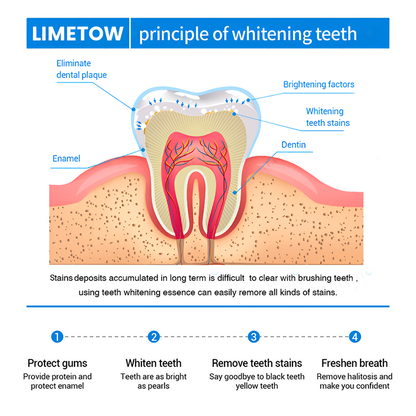 ⏳Limited Time Offer⏳LIMETOW™ Teeth Whitening Essence